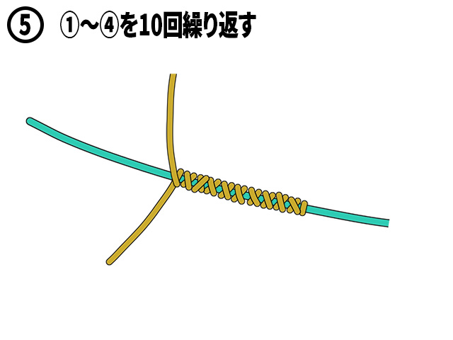 ⑤①～④を10回繰り返す